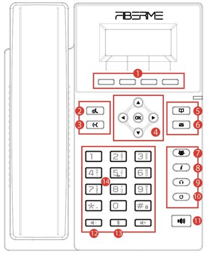 Screenshot: 4.1 Instruction of Keypad