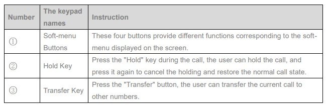 Screenshot: 4.1 Instruction of Keypad