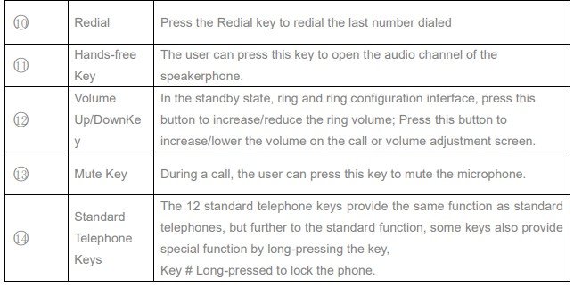 Screenshot: 4.1 Instruction of Keypad