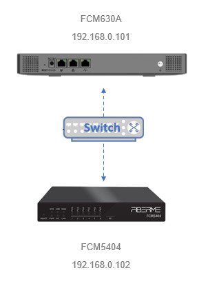 How to Configure SIP Trunk between FCM630A with FCM5404