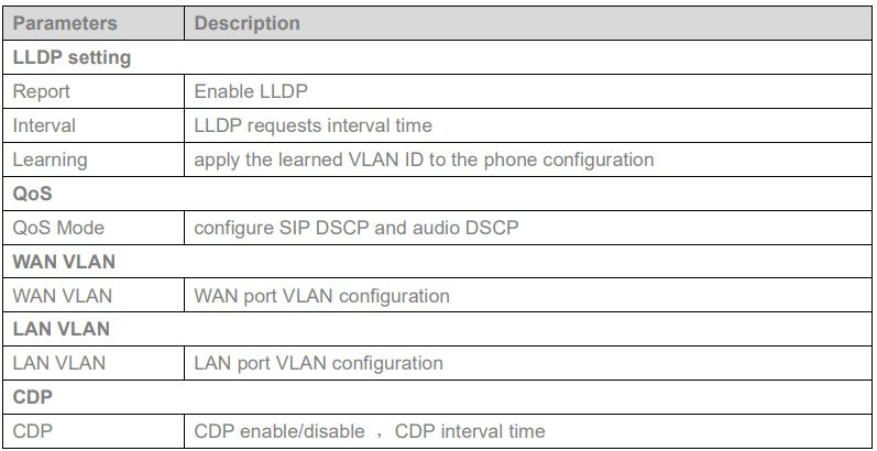 Screenshot: 7.5.2.2- QoS & VLAN