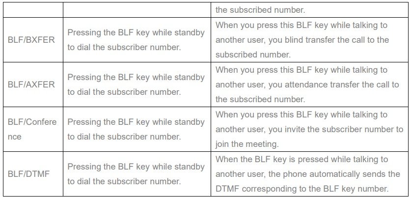 Screenshot: 6.1.1- Configure the BLF Functionality