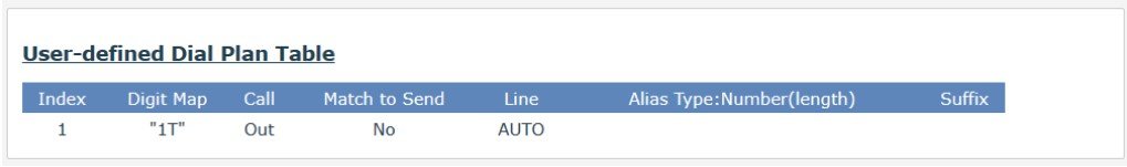 Screenshot: 9.7 Line >> Dial Plan