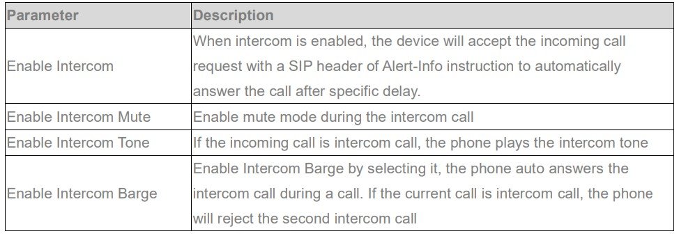 Screenshot: 6.5- Intercom
