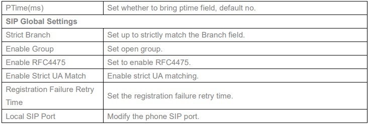 Screenshot: 9.5- Line >> SIP