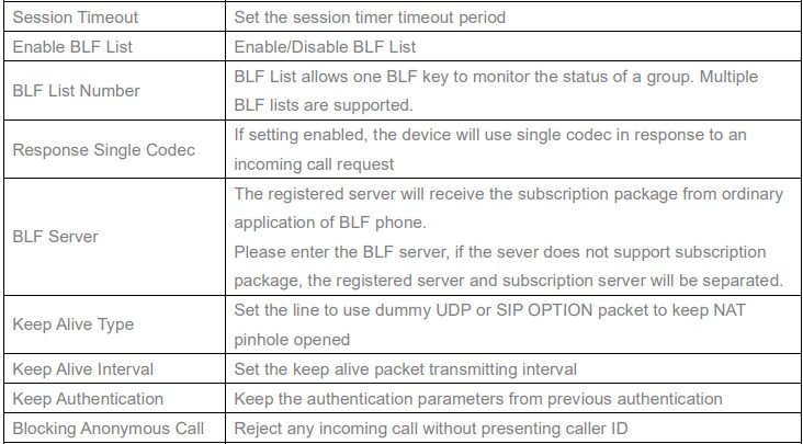 Screenshot: 9.5- Line >> SIP