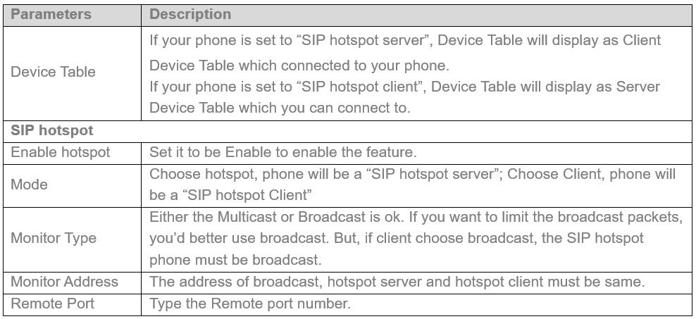 Screenshot: 6.9- SIP Hotspot