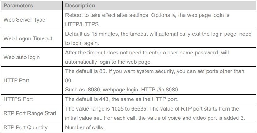 Screenshot: 9.2 Network >> Service Port