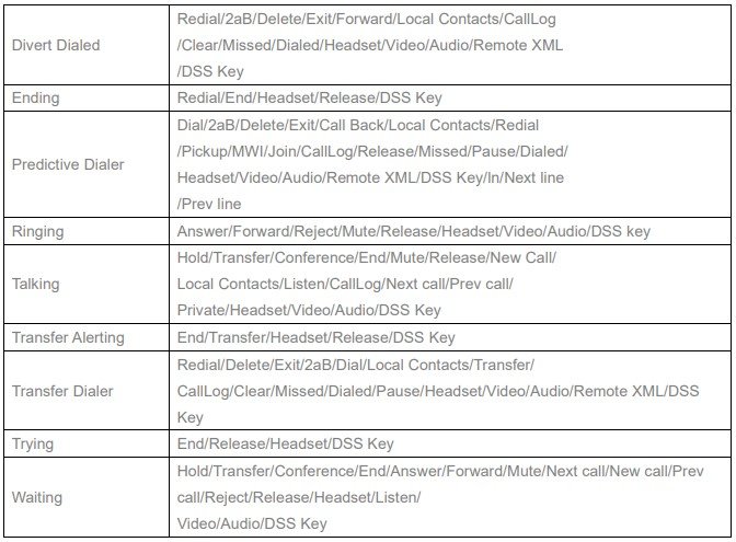 Screenshot: 9.25- Function Key >> Softkey