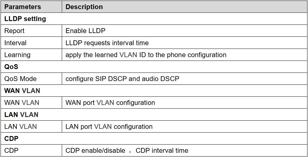 Screenshot: 7.5.2.2- QoS & VLAN