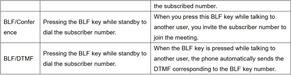 Screenshot: 6.1.1- Configure the BLF Functionality