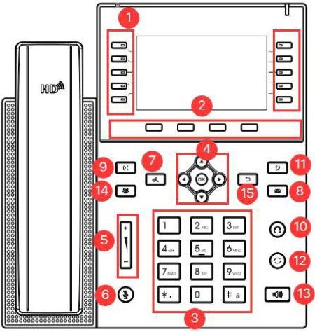 Screenshot: 4.1 Instruction of Keypad