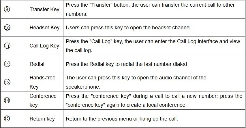 Screenshot: 4.2 Using