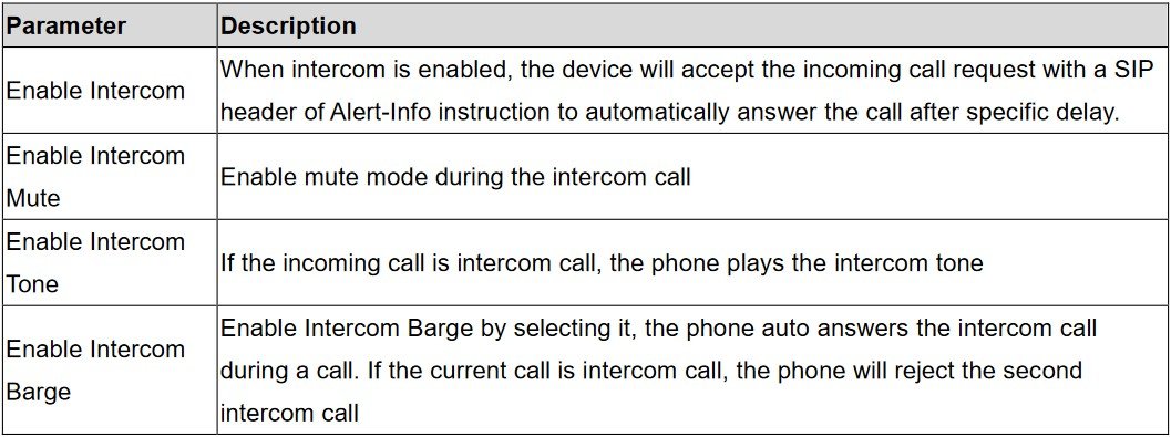 Screenshot: 6.5- Intercom