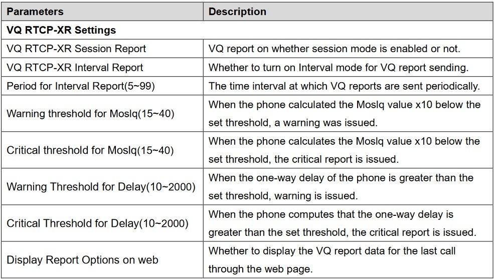 Screenshot: 9.10 Line >> RTCP-XR