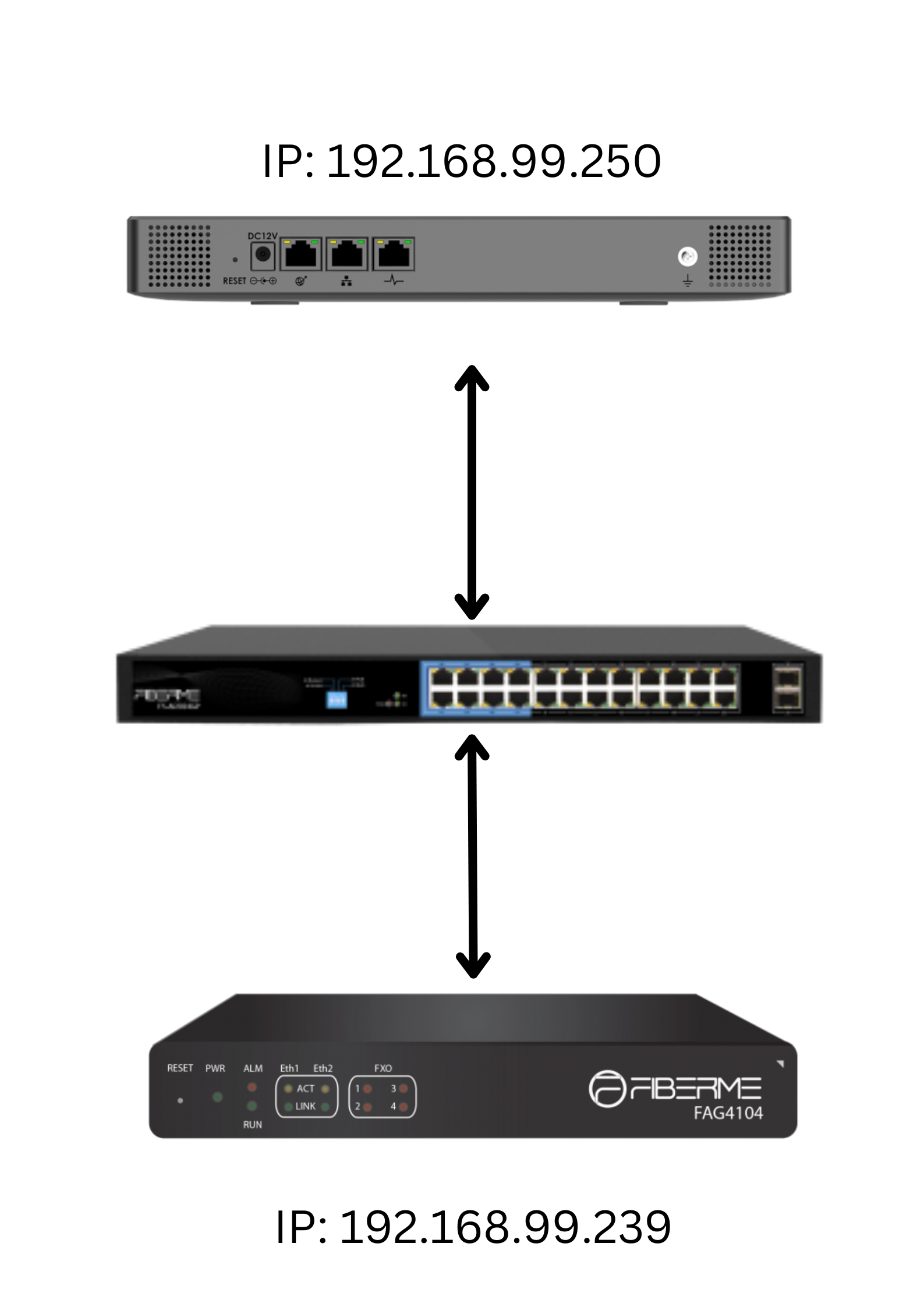 How to configure FCM630A with FAG410X using peer SIP trunk